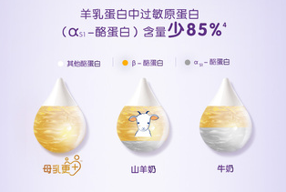 羊奶粉品牌排行榜中合生元羊奶粉高端品牌盡顯實(shí)力