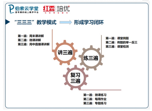 擁抱科技，伯索云學(xué)堂助力紅霖培優(yōu)突危破局