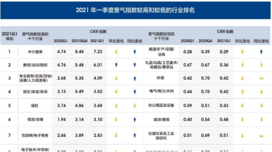 2021《中國就業(yè)市場景氣報告》來了！智聯(lián)招聘助你了解行情！