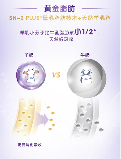 進(jìn)口羊奶粉排行榜10強(qiáng)中合生元羊奶粉綜合實(shí)力強(qiáng)！