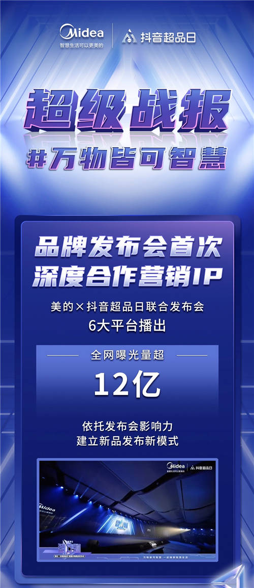 美的聯(lián)合抖音超品日打造智萬物發(fā)布會，加速智慧生活場景落地