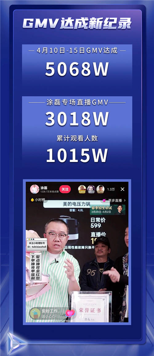 美的聯(lián)合抖音超品日打造智萬物發(fā)布會，加速智慧生活場景落地
