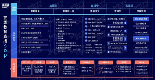 三尺空間，一鍵開播