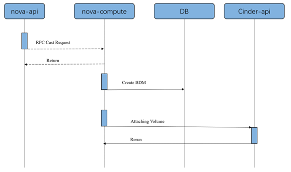 再得中國第一  解讀浪潮云海在OpenStack W版本的社區(qū)貢獻(xiàn)