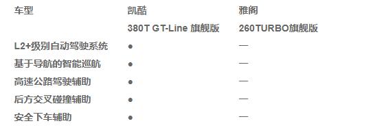 雅閣和凱酷哪個好？誰更符合新型時代的購車模式？