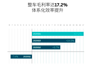 老虎證券ESOP：一個四線城市的“放牛娃”在上海“造車”，6年掙了400多億