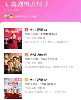 小刀領(lǐng)跑行業(yè)，助力《鄉(xiāng)村愛情13》完美收官