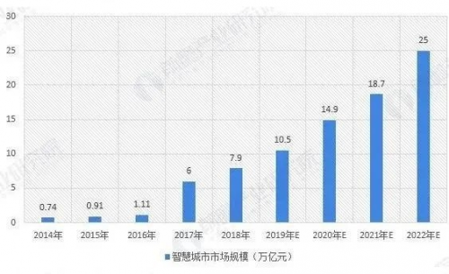 三年晉升獨(dú)角獸，平安智慧城市做對(duì)了什么？