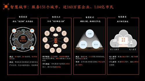 三年晉升獨(dú)角獸，平安智慧城市做對(duì)了什么？