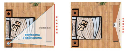 長焦投影儀之痛，堅(jiān)果智慧墻O1革新投影行業(yè)