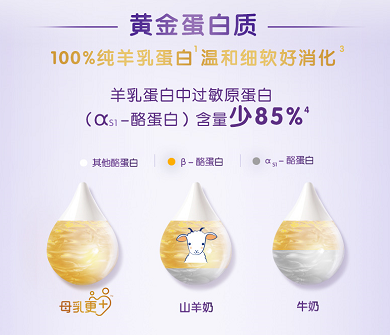 合生元羊奶粉再升級，寶媽pick育兒無壓力！