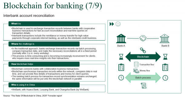 Forrester：中國引領(lǐng)全球區(qū)塊鏈新未來，微眾銀行等先鋒企業(yè)成主力軍