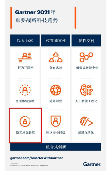 翼方健數(shù)推出基于隱私安全計算的多模態(tài)組學(xué)數(shù)據(jù)分析協(xié)作平臺