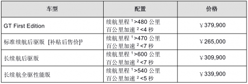Mustang Mach-E續(xù)航里程超過600公里，護(hù)航品質(zhì)出行
