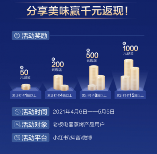 美味合伙人招募啟動(dòng)——老板蒸烤一體機(jī)，玩轉(zhuǎn)一整個(gè)廚房