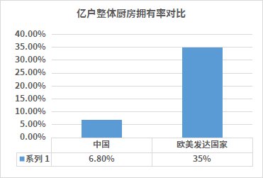 有了成套飲食場景，海爾冰箱份額又增長