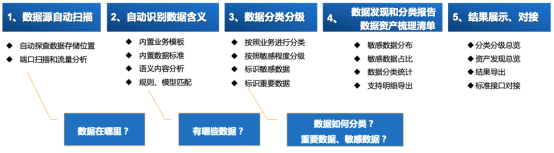 美創(chuàng)成為信通院數(shù)據安全類產品能力驗證計劃企業(yè)，數(shù)據安全能力再獲認可