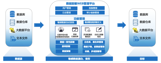 美創(chuàng)成為信通院數(shù)據安全類產品能力驗證計劃企業(yè)，數(shù)據安全能力再獲認可