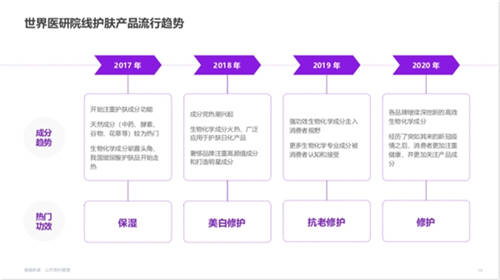功效型護膚需求爆發(fā)！天貓國際1年引入70多個新品牌