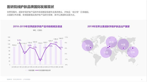 功效型護膚需求爆發(fā)！天貓國際1年引入70多個新品牌