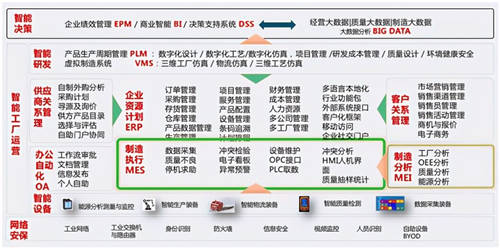 實戰(zhàn)指南，工業(yè)互聯(lián)網(wǎng)如何使能裝備制造業(yè)數(shù)字化加速