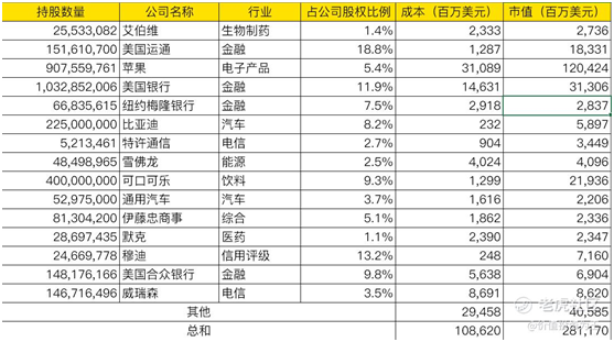 后疫情時代美股何去何從？老虎證券邀你觀看巴菲特股東大會