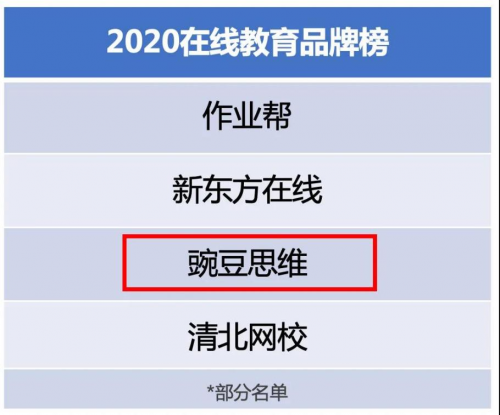 豌豆思維怎么樣？專注孩子思維系統(tǒng)培養(yǎng)，讓孩子愛學(xué)愛思考