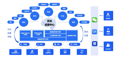 政企業(yè)務(wù)上云凸顯四大安全痛點，騰訊Cloud SOC打造智能化安全運營體系
