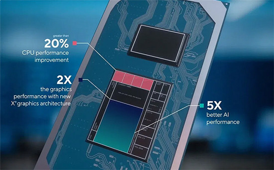 intel11代cpu ，Xe核顯引領(lǐng)輕薄筆記本新時代