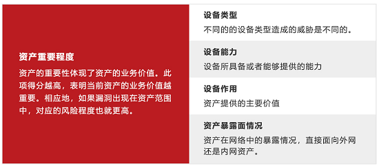 “擇需”修復(fù)，引入資產(chǎn)業(yè)務(wù)價(jià)值維度判定漏洞修復(fù)優(yōu)先級(jí)