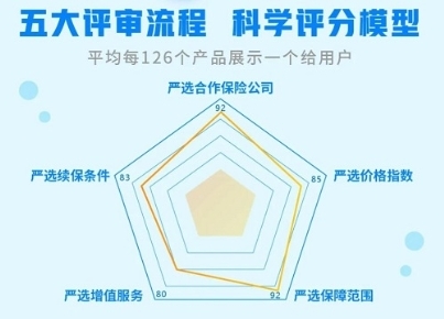 健康險(xiǎn)新規(guī)頻頻發(fā)布，輕松集團(tuán)輕松保嚴(yán)選引領(lǐng)行業(yè)規(guī)范化發(fā)展