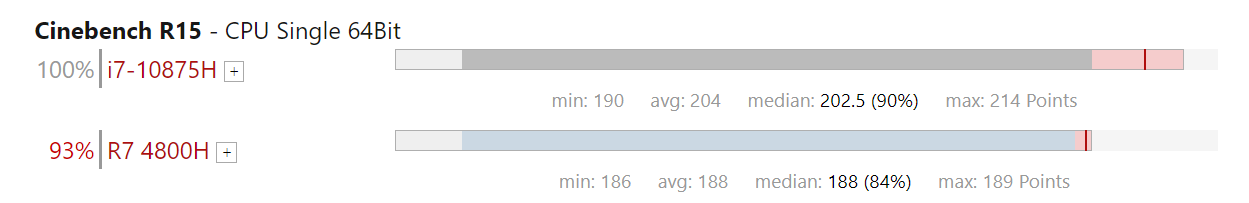 r74800相當(dāng)于i7幾代？游戲?qū)崪y表現(xiàn)看結(jié)果