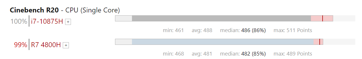 r74800相當(dāng)于i7幾代？游戲?qū)崪y表現(xiàn)看結(jié)果