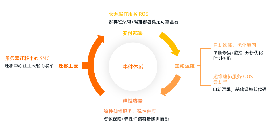 阿里云第七代云服務(wù)器，引領(lǐng)IaaS市場(chǎng)四大趨勢(shì)