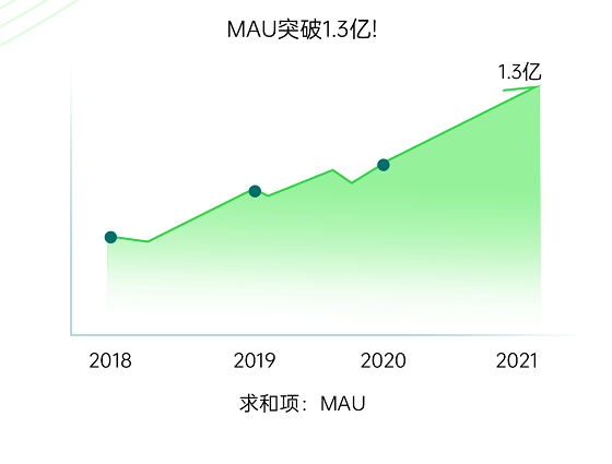 開(kāi)放億級(jí)曝光資源，OPPO海外軟件商店引力計(jì)劃全新升級(jí)