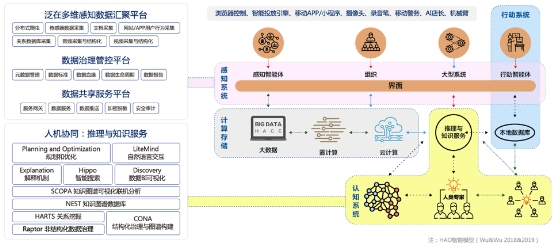明略科技成立15年 專注數(shù)據(jù)智能賽道 實(shí)現(xiàn)技術(shù)、產(chǎn)品、市場(chǎng)落地商業(yè)閉環(huán)