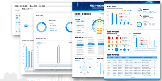美創(chuàng)科技以數(shù)據(jù)為中心的安全治理實踐