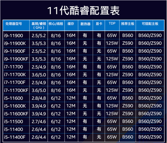 AMD5600X這波漲價(jià)猝不及防，酷睿成性價(jià)比優(yōu)選