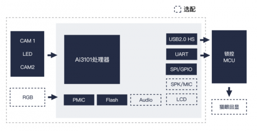 埃瓦3D人臉識別方案通過BCTC“增強級”認證，符合金融支付級安全標準