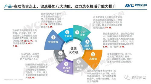 洗得干凈護理得當！這只是Leader洗衣機TOP4的原因之一