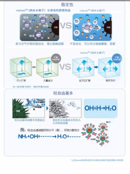 松下納諾怡——從水中誕生，化身健康的納米水離子
