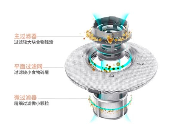 洗碗機(jī)好用嗎？金帝S900A3集成洗碗機(jī)，你的廚房好幫手