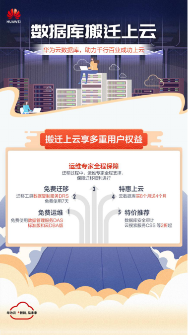 數(shù)據(jù)庫上云如何順利進(jìn)行？華為云數(shù)據(jù)庫有話說