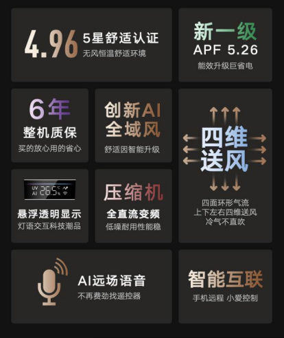 云米全域風(fēng)空調(diào)有品眾籌首發(fā)，四維送風(fēng)突破舒適空調(diào)天花板