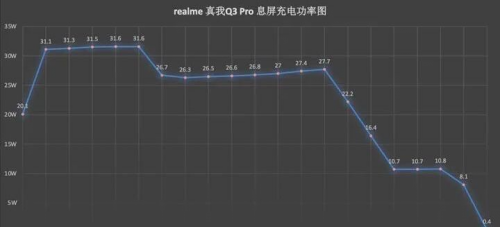 樂神機(jī)，酷炫潮爆｜楊冪代言手機(jī)千元機(jī)皇realme 真我Q3 Pro測評