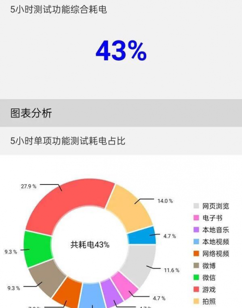 樂神機(jī)，酷炫潮爆｜楊冪代言手機(jī)千元機(jī)皇realme 真我Q3 Pro測評