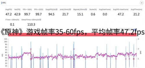 樂神機(jī)，酷炫潮爆｜楊冪代言手機(jī)千元機(jī)皇realme 真我Q3 Pro測評