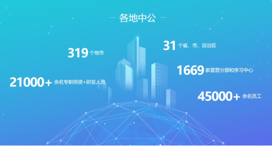 中公教育為何能穩(wěn)步增長？帶你解密它的不同