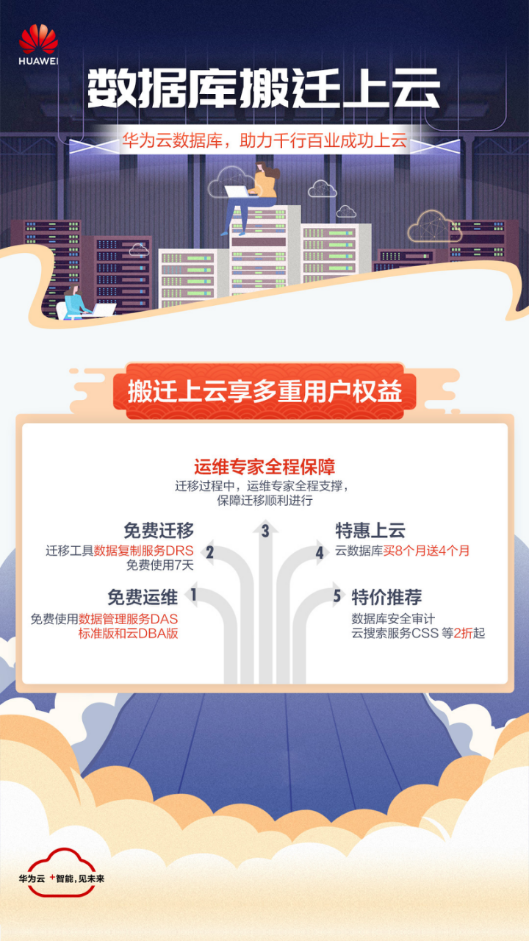 消除數(shù)據(jù)孤島，華為云DRS讓一汽紅旗ERP系統(tǒng)數(shù)據(jù)活起來(lái)