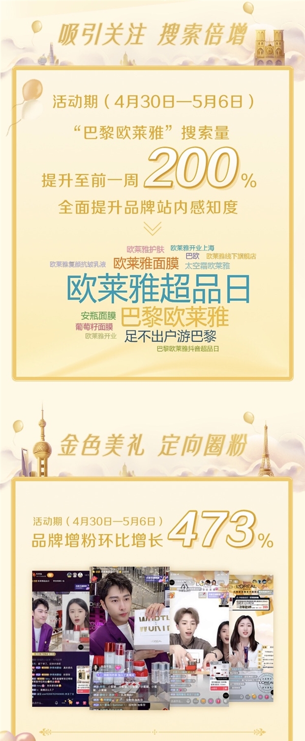 巴黎歐萊雅聯(lián)合抖音超品日打通線上線下旗艦店， 打造品質(zhì)生活新趨勢
